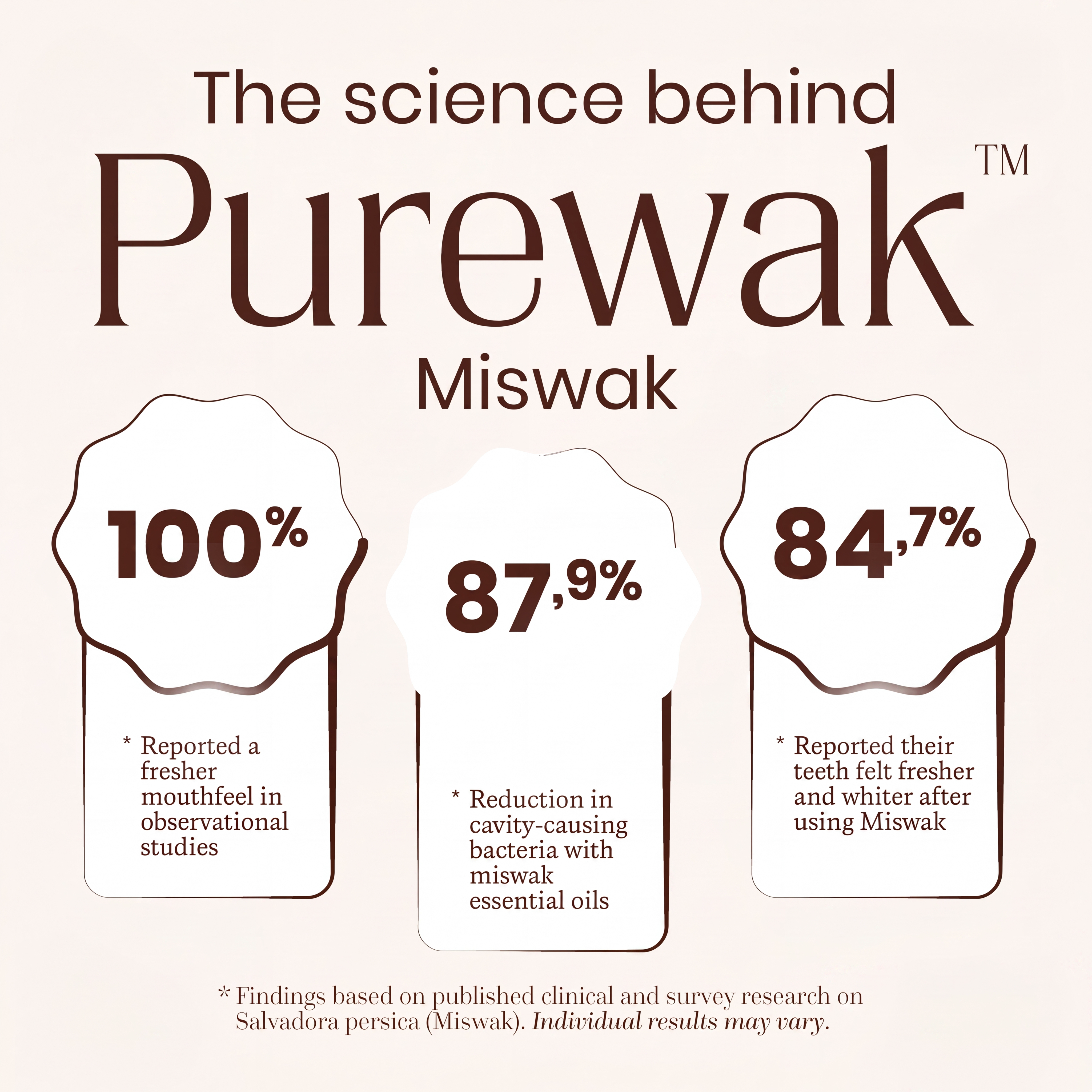 Purewak™ Natural Toothbrush
