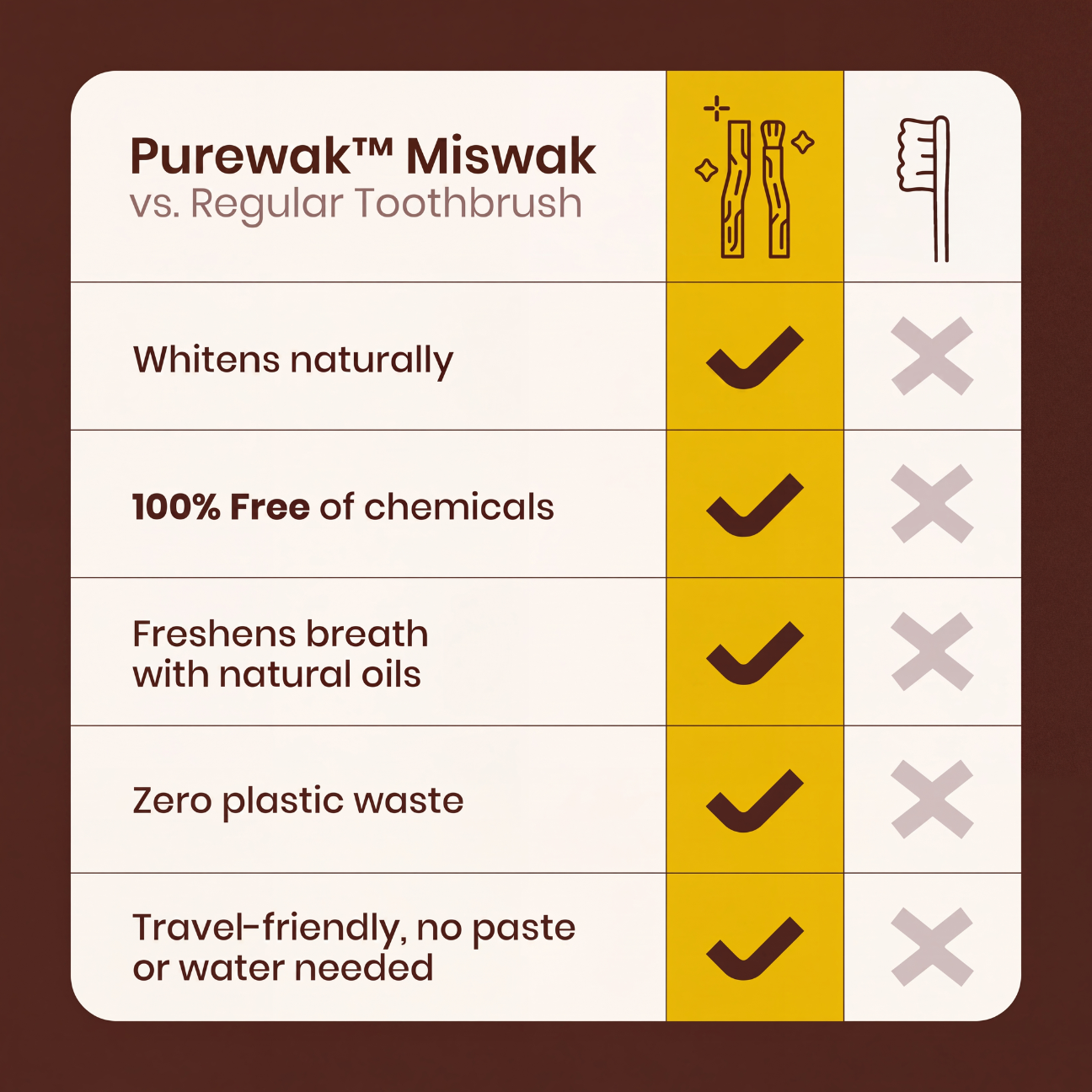 Purewak™ Natural Toothbrush